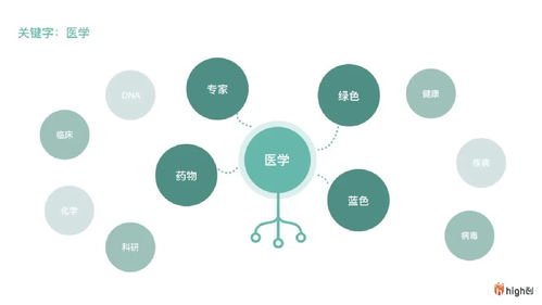 羅氏制藥數(shù)字化智慧辦公系統(tǒng)的服務(wù)設(shè)計 數(shù)字技術(shù)驅(qū)動高效協(xié)同