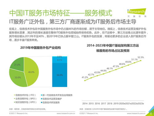 2021年中國IT服務(wù)供應(yīng)鏈數(shù)字化升級研究報告 數(shù)字技術(shù)服務(wù)的變革與前景